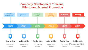 How to create a good-looking timeline ? With lots of examples - ProcessOn