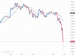 Devisenrechner dax mdax tecdax dow jones eurostoxx ölpreis dollarkurs aktienfinder. Bitcoin Schneller Absturz Nach Dem Allzeithoch Warum