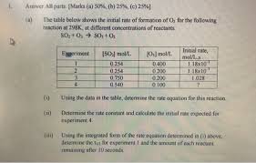 How do you calculate initial rate? A The Table Below Shows The Initial Rate Of Chegg Com