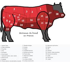 Morceaux Du Boeuf En France Papilles Et Pupilles Boeuf Boeuf Angus Livre De Recette