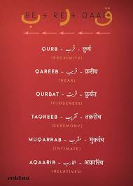 Pin By Deepika Dehanwal On Urdu Urdu Love Words Hindi Words Urdu Words With Meaning