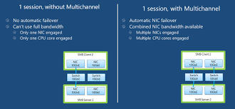 Smb Performance Tuning - General - Unraid