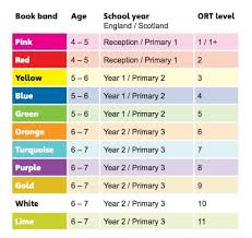 ort reading levels oxford reading tree reading tree