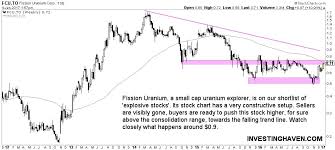 a look at junior uranium mining stock uranium fission