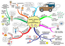 Infrastructure built with observed historical conditions in mind is less likely to be. Mind Mapping The Galaxy