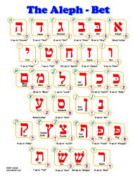 A yiddish alphabet chart, for easy reference. Aleph Bet Chart For Printing Printable Pdf Learn Hebrew Alphabet Hebrew Alphabet Learn Hebrew