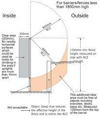 Maybe you would like to learn more about one of these? Pool Fence Regulations Aqua Vista Glass