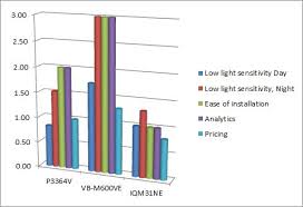 ip camera review and guide kintronics