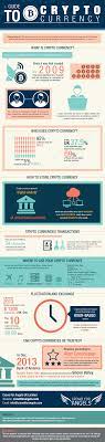 Digital Currency Explained Infographic Socialtimes Crypto Currencies Currency Bitcoin