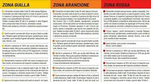 Cosa cambia in friuli venezia giulia e da quando. Dpcm Zona Arancione Rossa Nuovo Pdf Parrucchiere Si Estetista No Spostamenti E Amici Cosa Possiamo Fare