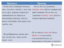 Союз «несмотря на то что» после «несмот­ря на» не ста­вит­ся непо­сред­ствен­но запя­тая, если оно явля­ет­ся частью состав­но­го под­чи­ни­тель­но­го сою­за «несмот­ря на то что», кото­рый упо­треб­ля­ет­ся в. Otvety Mail Ru Nuzhna Li Zapyataya Mezhdu Potomu I Chto