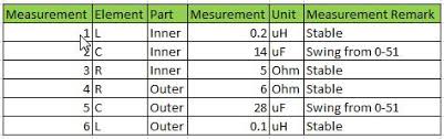 Understanding Rg6 75 Ohm Cable Impedance Amateur Radio