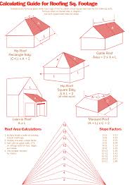 How To Measure And Estimate A Roof Like A Pro Diy Guide