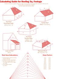 how to measure and estimate a roof like a pro diy guide