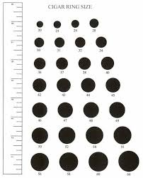 Cigar Ring Size Chart Robusto Review