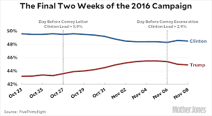 top 10 charts of 2017 mother jones