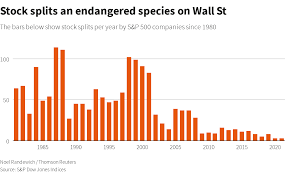 What does a stock split means for a stock, what are the things that will affect the stock price and how will tesla stock move. Apple And Tesla Shares Surge After Stock Splits Kick In Reuters