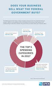 Five Reasons To Sell To The Government