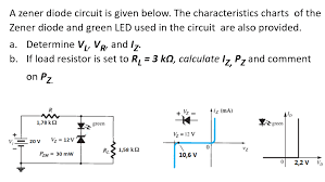 Solved A Zener Diode Circuit Is Given Below The Characte