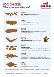 Image result for thin ribbon stools human poop