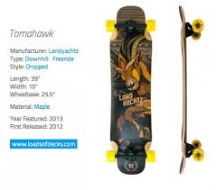 We have a huge range of longboard skateboards, longboard trucks, longboard wheels, longboard decks and we offer a price match promise as well as free uk delivery. Double Kicktail Longboard Deck Ideas Available In The Uk Esk8 Mechanics Electric Skateboard Builders Forum Learn How To Build Your Own E Board