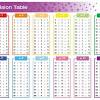Multiplication table — a table where the rows and columns titled multipliers, and table cells contain their product. Https Encrypted Tbn0 Gstatic Com Images Q Tbn And9gcsumawsrwhbrmvbzsvly07wx5teli4datixkl3iheujwnlibk T Usqp Cau