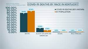 We propose that social environments are also important to one health and help illuminate disparities in the coronavirus pandemic, including its . Racial Health Care Disparities Revealed In Covid 19 Numbers Whas11 Com