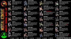 Some people thought they were hidden somehwere in the krypt, or by some other means. Gamespy Mortal Kombat Every Fatality Revealed Page 1 Mortal Kombat 9 Mortal Kombat Mortal Kombat Xbox 360