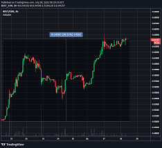Get bitpanda pro total trading volume, trading fees, pair list, fee structure, and other cryptocurrency exchange info. Weekly Bitpanda Pro Market Recap 20