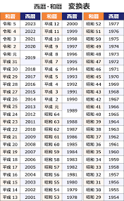 画像でみる｜履歴書の学歴早見表・西暦和暦（元号）変換表｜転職Hacks