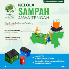 Akhirnya, pergub pengurangan sampah plastik disahkan. Ganjar Pranowo On Twitter Masih Ada Kurang Lebih 3 Juta Ton Sampah Tahun Yang Belum Dikelola Itu Bukan Jumlah Yang Sedikit Gimana Kita Bisa Bantu Kurangi Sampah Ayo Bergerak Kongressampahjateng Https T Co Xqacyqmgcr