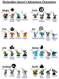 For characters in other skylanders material, see skylanders/characters. 8 Skylanders Spyros Adventure Ideas Skylanders Skylanders Spyro Skylanders Figures