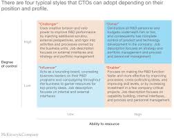 Dec 14, 2020 · step 1: Why You Need A Cto And How To Make Her Successful Mckinsey