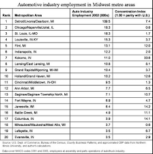 Plastic Material Shrinkage Chart Pdf Bedowntowndaytona Com