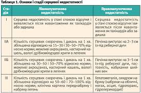 Лікування набряків при серцевій недостатності