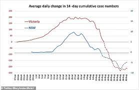 Check spelling or type a new query. The Magic Number Of New Coronavirus Cases Victoria Needs To Meet Before Lockdown Is Eased