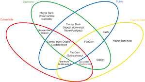 The main difference would be that crypto is a decentralized and global digital currency, or, in other words, outside the control of the banks and not backed by a. Digitalisation Of Money And The Future Of Monetary Policy Vox Cepr Policy Portal