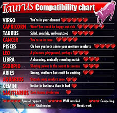 taurus compatibility chart capricorn compatibility aries