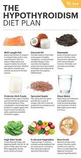 Find The Expert Guidance And Daily Tools You Need To Make The Best Diet Choices For Your Health From In 2021 Hypothyroidism Diet Hypothyroidism Diet Plan Thyroid Diet