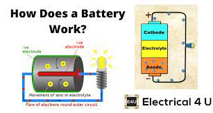 In the upper part of the diagram the battery is discharging. Battery Working Principle How Does A Battery Work Electrical4u
