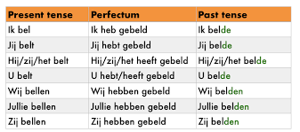 Download en maak de werkbladen die gaan over sterke werkwoorden in de verleden tijd om de vervoeging van deze werkwoorden te oefenen. Verleden Tijd Nederlands De Tijden In Het Nederlands Leer Nederlands Online Met The Dutch Online Academy Grammatica En Uitleg Nederlands A1 A2 B1 B2