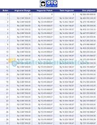 Di bank mandiri, besar biaya provisinya adalah 0,5% dari jumlah kredit untuk pinjaman dibawah rp 50 juta dan 1% dari jumlah kredit untuk pinjaman diatas rp 50 juta. 4 Tabel Pinjaman Oto Finance 2021 Syarat Bunga Biaya