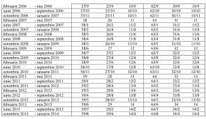 Acestea pot opta să se pensioneze, de asemenea, la vârsta de 65 de ani. De AstÄƒzi CreÈ™te Varsta De Pensionare Pentru Femeile Avocat Profit Ro