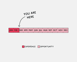 just in case you needed a reminder.:)