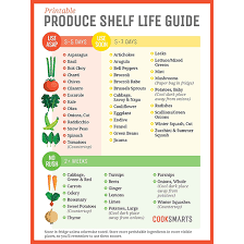 these charts will help combat food waste food wine