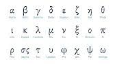 American classical league 2012 in las vegas fun with the greek alphabet! Greek Alphabet Song Youtube