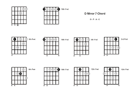D (root) f (minor 3rd) a (5th) c (flattened 7th) the only difference between these chords is that there's a c note in the dm7. Dm7 Chord On The Guitar D Minor 7 Diagrams Finger Positions Theory
