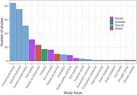 You can rely on our pest control specialists wherever you're located in the hobbs, nm, area. The Roles Of Non Production Vegetation In Agroecosystems A Research Framework For Filling Process Knowledge Gaps In A Social Ecological Context Case 2020 People And Nature Wiley Online Library