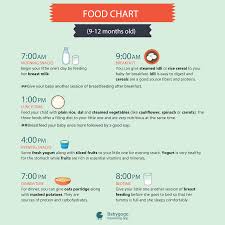Food Chart For Your 9 12 Months Old Kid Know What To Feed