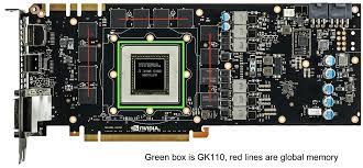 This is probably not the most efficient way to mine,. Graphics Cards Tech Explained How Different Components Of A Gpu Work